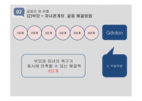 정신건강론(대인관계와 정신건강) -16