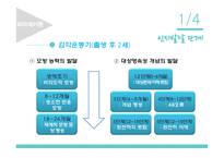 발달 심리학 - 인지발달 - 피아제이론, 비고츠키 이론 -6