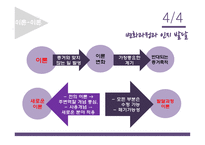 발달 심리학 - 인지발달 - 피아제이론, 비고츠키 이론 -18