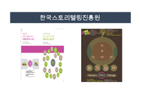 스토리텔링의 정의 -18