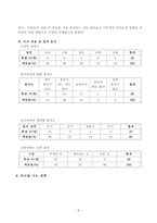 [국어과 교수 학습 과정안] 단원의 개관 및 목표, 교재연구, 학급의 실태 -4