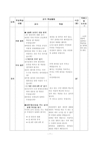 [국어과 교수 학습 과정안] 단원의 개관 및 목표, 교재연구, 학급의 실태 -8