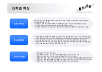 홍익대학교에 대하여 -12