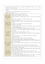 장애아동을 위한 미술교육의 실제 - 지적장애아동의 특성 미술활동 활동의 실제 -6