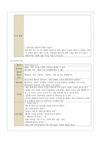 장애아동을 위한 미술교육의 실제 - 지적장애아동의 특성 미술활동 활동의 실제 -12