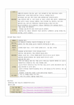 장애아동을 위한 미술교육의 실제 - 지적장애아동의 특성 미술활동 활동의 실제 -14