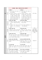 교수학습 지도안 - 박씨전 -4
