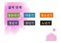 수업 시연 발표 - 도덕 -7