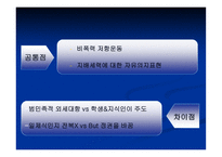 김수영, 시대와 문학 -9