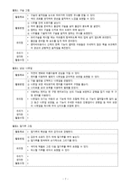 지체장애아동을 위한 미술활동 지도 - 지체장애아동의 특성 지체장애아동의 미술교과 교육과정 -8