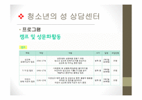 청소년 상담의 정의, 이론적 모델 -20