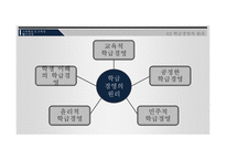 교육행정 - 학급경영 -5