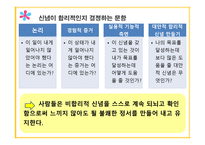 인지행동상담이론 -12