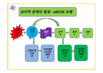 인지행동상담이론 -14