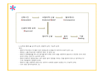 인지행동상담이론 -15