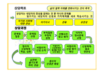 인지행동상담이론 -16