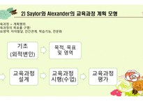 교육과정개발전략유형 및 개발모형 -17