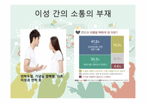 글쓰기와 커뮤니케이션 , 소통이란 -4