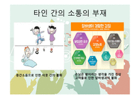 글쓰기와 커뮤니케이션 , 소통이란 -14