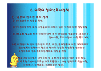 청소년 복지정책의 개념 이해하기 -16