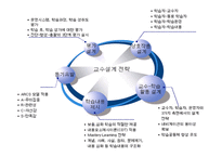 9장 교수 설계 - 목적, 특징, 이론 설명 -6