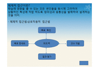9장 교수 설계 - 목적, 특징, 이론 설명 -10