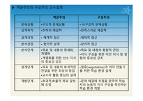 9장 교수 설계 - 목적, 특징, 이론 설명 -13