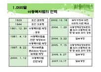 아동복지법의 개념 -3