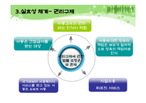 아동복지법의 개념 -14