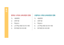 교육과정의 변화 문자와 식 -2