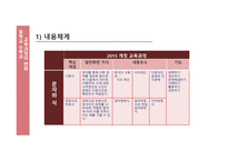교육과정의 변화 문자와 식 -6