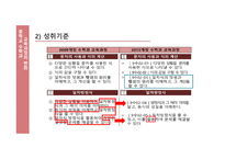 교육과정의 변화 문자와 식 -7