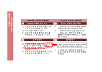 교육과정의 변화 문자와 식 -8
