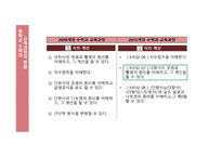 교육과정의 변화 문자와 식 -11