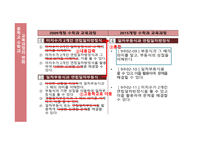교육과정의 변화 문자와 식 -15
