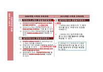 교육과정의 변화 문자와 식 -16