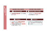 교육과정의 변화 문자와 식 -17