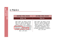 교육과정의 변화 문자와 식 -18