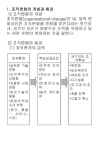 조직변화의 개념과 배경 -1