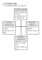 조직변화의 개념과 배경 -3