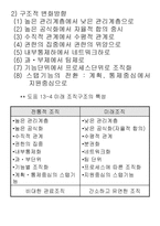 조직변화의 개념과 배경 -4