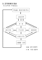 조직변화의 개념과 배경 -5