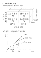 조직변화의 개념과 배경 -7