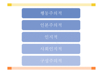 성인학습 - 전통적인 학습이론 -4