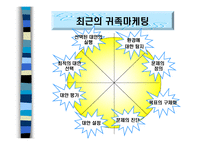 의사 결정 과정 - 정의, 개인 의사 결정 -7