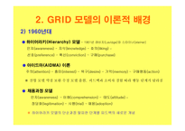 GRID 모델 기원, 이론적 배경 -4