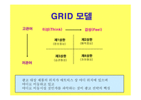 GRID 모델 기원, 이론적 배경 -7