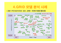 GRID 모델 기원, 이론적 배경 -8