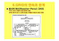 GRID 모델 기원, 이론적 배경 -15