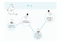 체육교육론 개별화 지도 모형 -2